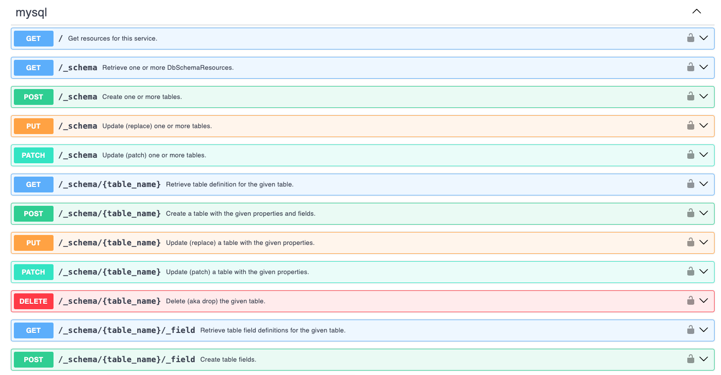 Example API Documentation Produced by DreamFactory