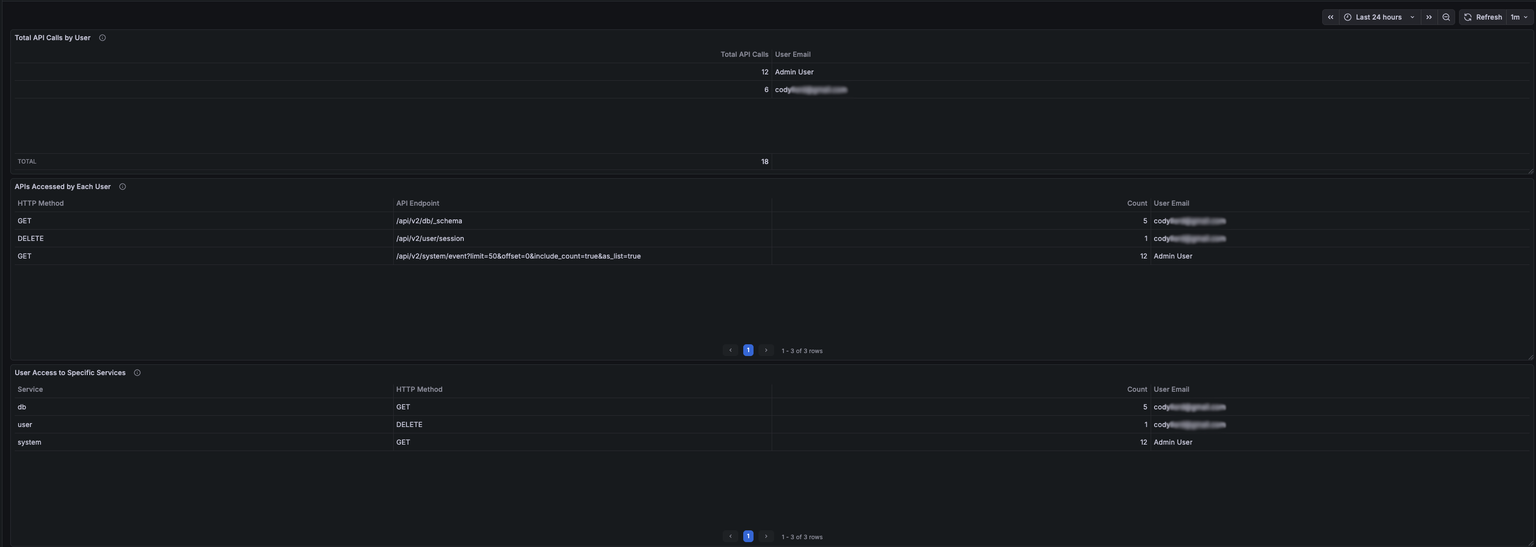 Grafana Dashboard Template